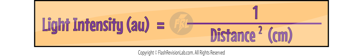 Inverse Square Equation